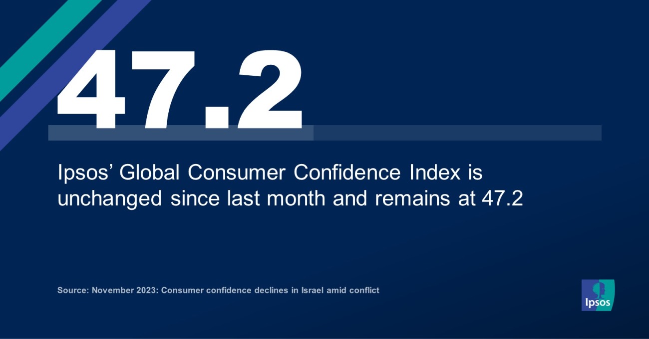 November 2023: Consumer confidence declines sharply in the November 2023: Consumer confidence declines sharply in the